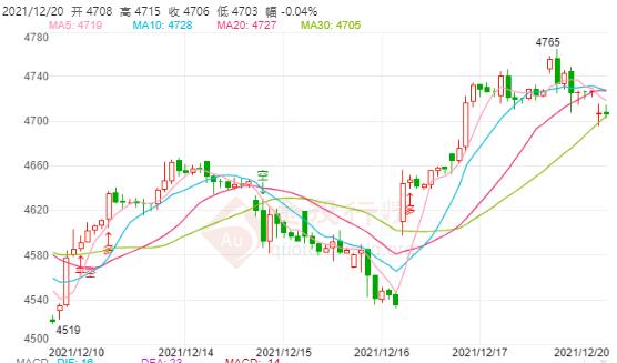 白银TD今日走势如何?2021年12月20日白银TD价格多少?