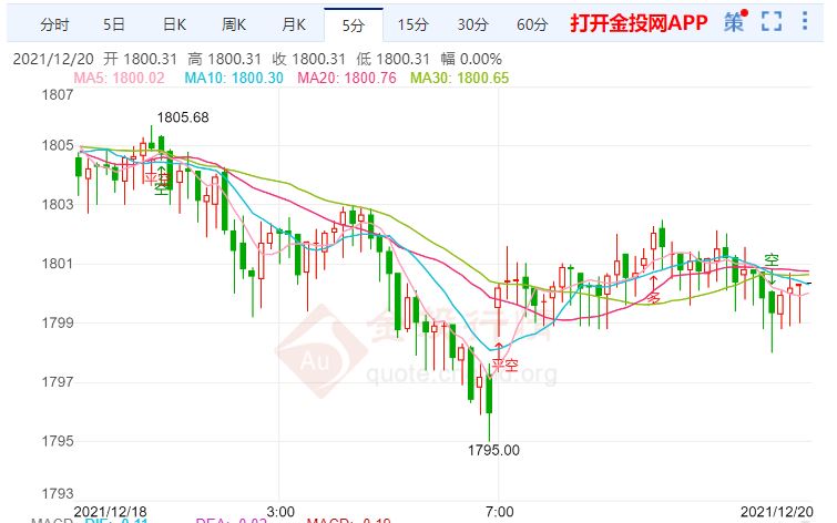 金投財經(jīng)早知道:戴利稱明年加息兩三次很合適 美元走軟助推金價