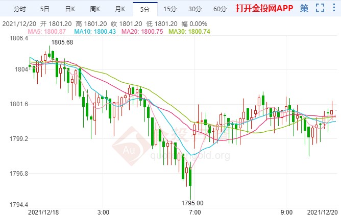美国疫情形势严峻 现货黄金上涨趋势