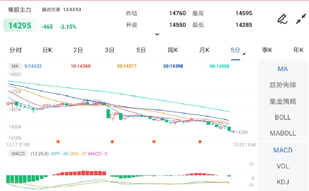 需求缺乏利多驱动 短期橡胶期货横盘震荡为主