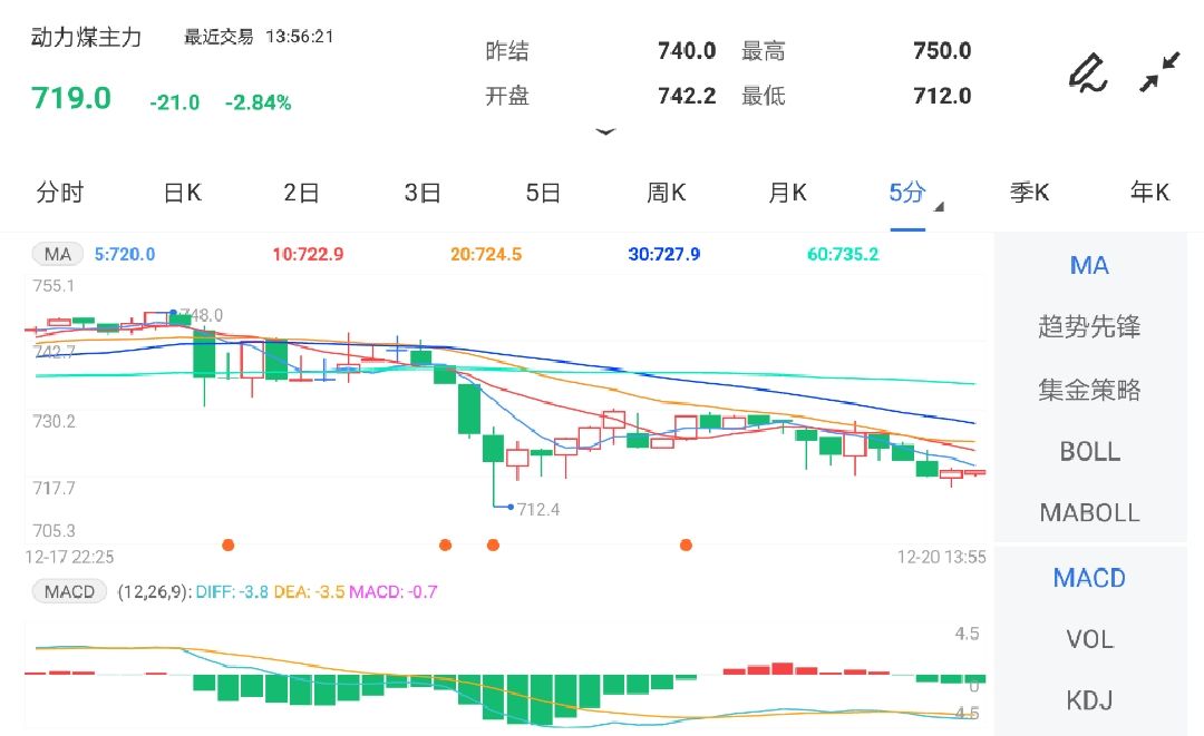 需求支撑不强 动力煤期货仍将延续跌势