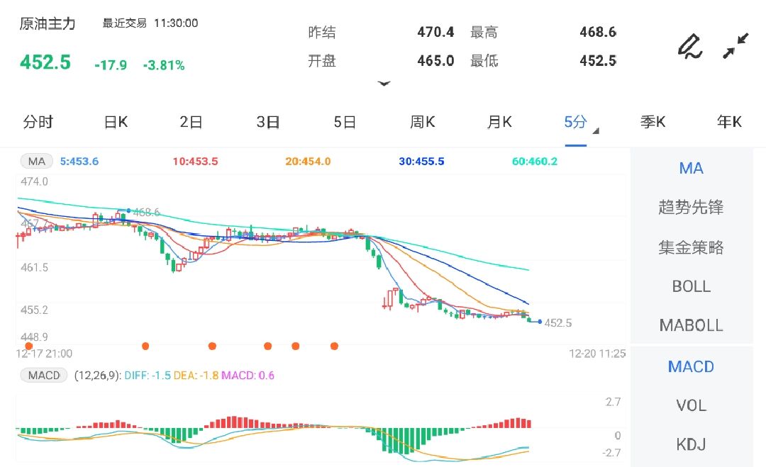 市场担心奥密克戎变体蔓延 原油期货继续崩跌