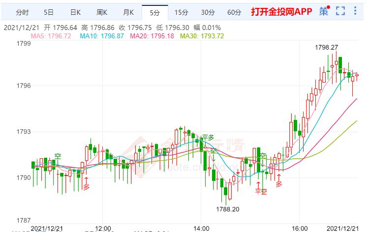 金投財經(jīng)晚間道:土耳其總統(tǒng)提出存款保證承諾 現(xiàn)貨黃金震蕩走弱