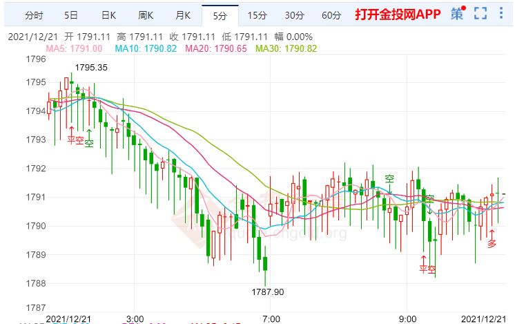 金投財經(jīng)早知道:曼欽反對拜登法案引白宮震怒 金價趨于穩(wěn)定