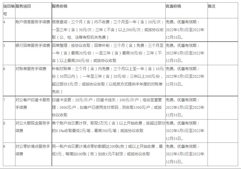 华夏银行延长账户信息服务手续费等6项收费项目优惠期