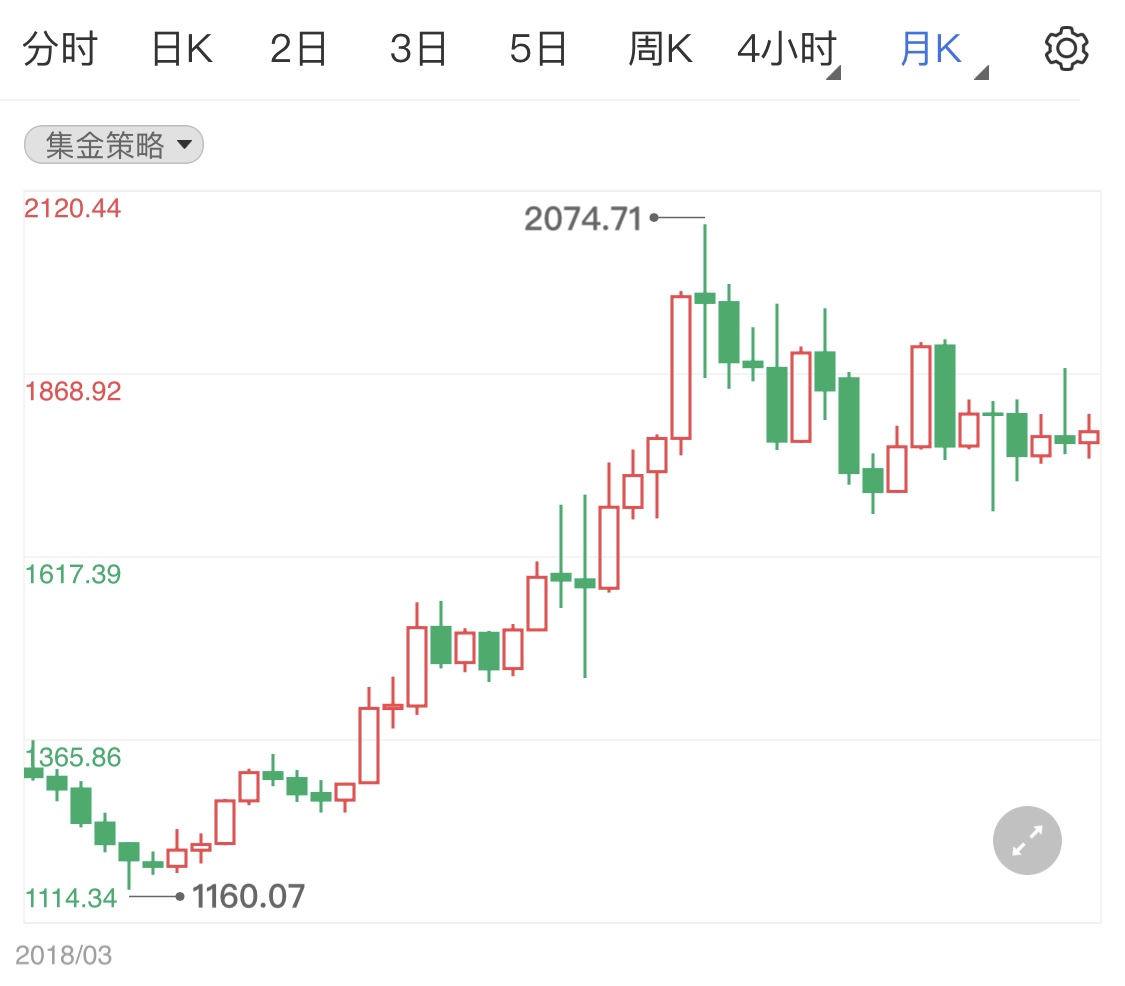 經(jīng)濟計劃談判可能重啟 今日黃金短線微漲