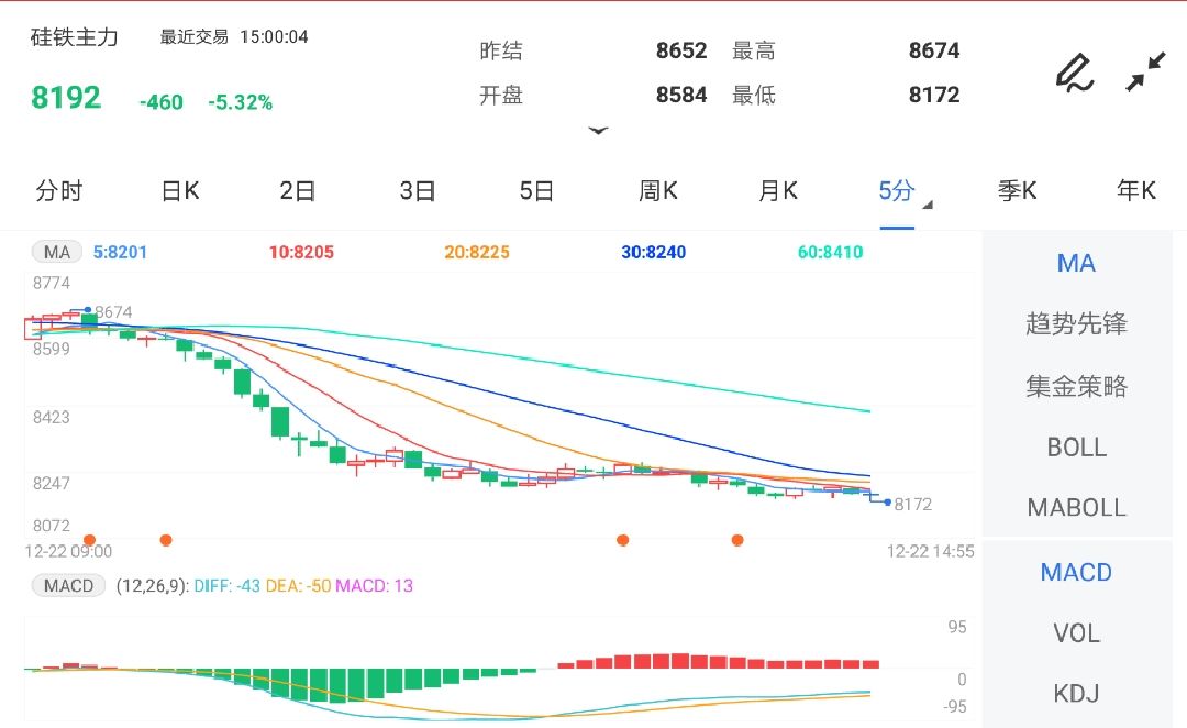 缺乏上涨实质驱动力 预计硅铁期价宽幅震荡为主