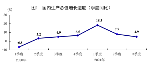 世界银行最新报告预计今年中国GDP增长8% 2022年增长5.1%