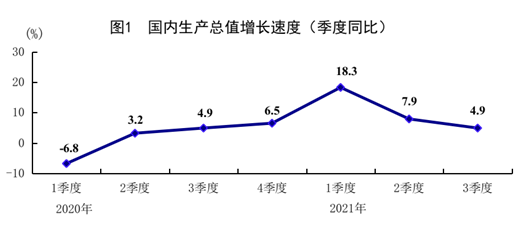 世界銀行最新報告預(yù)計今年中國GDP增長8% 2022年增長5.1%