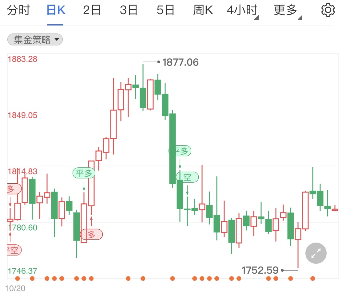 黄金期货短线横盘 日内重点关注美国三季度GDP