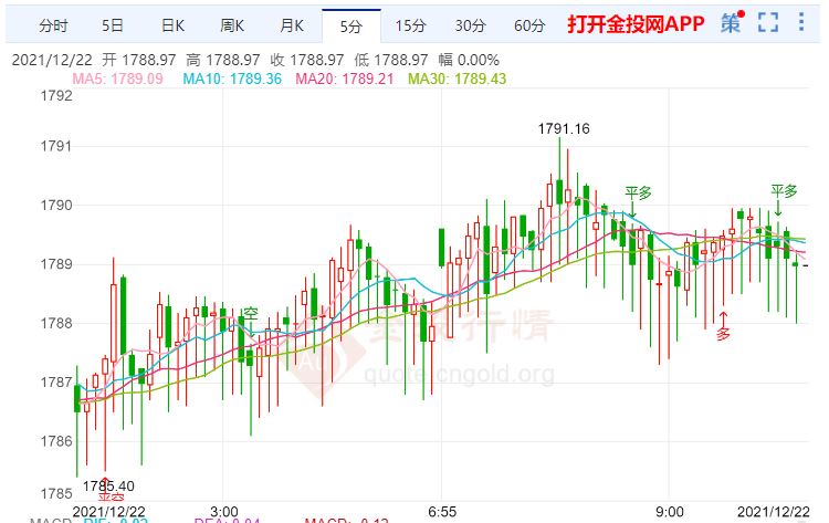 金投財經(jīng)早知道:拜登經(jīng)濟計劃有望通過 美股美債令金價承壓