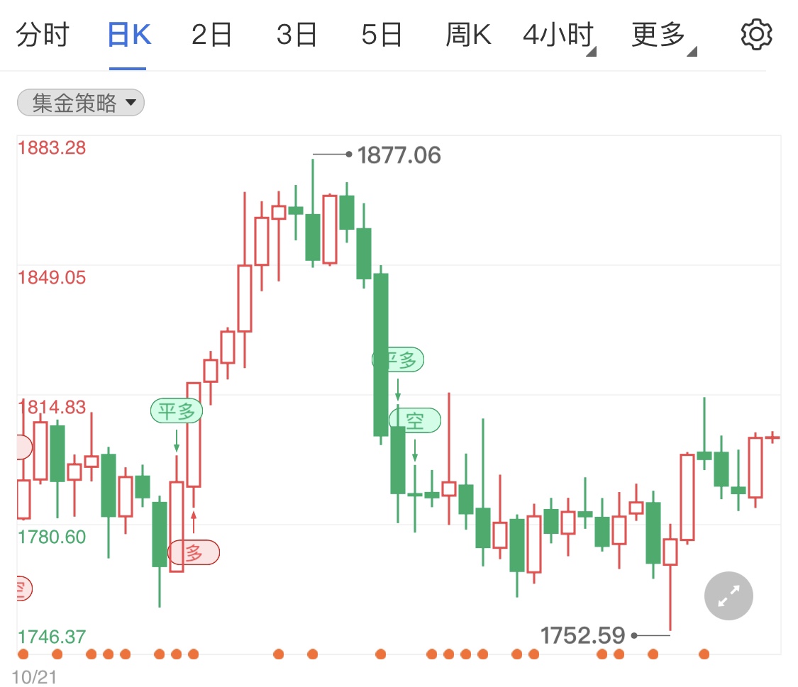 奧密克戎毒株侵害嚴(yán)峻 黃金期貨繼續(xù)看漲
