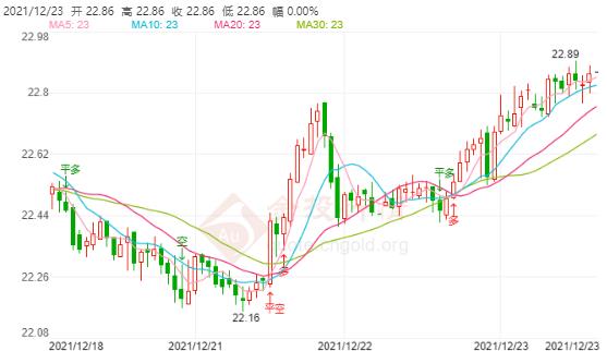 欧洲能源危机愈演愈烈 现货白银日K有望破高