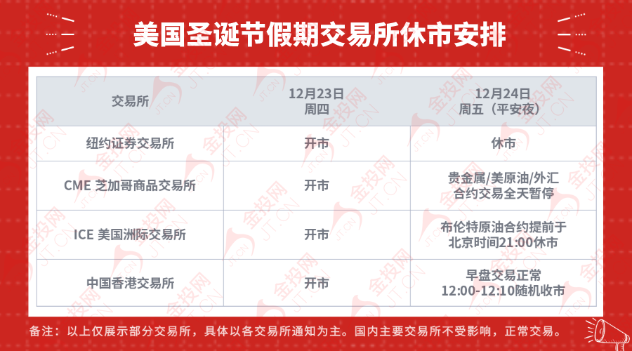 12月24日早間速遞
