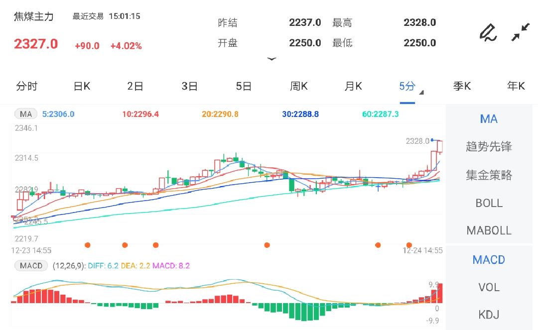 供需格局相对良好 短期预计焦煤期货将偏强运行