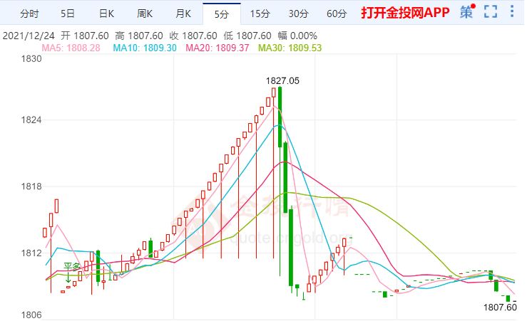 金投財經(jīng)晚間道:文在寅赦免前總統(tǒng)樸槿惠 美元依然強勁打壓金價
