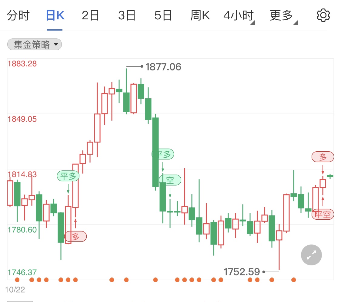 初请数据公布符合预期 黄金期货短线微涨