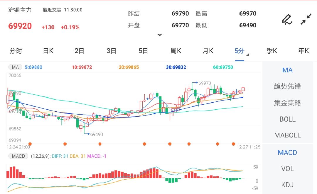 单边驱动不明显 焦炭期货领跌近5%