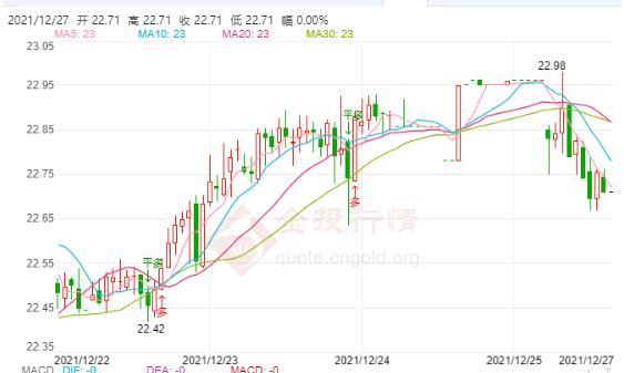 美国面对新轮疫情毫不在意?现货白银持续下跌