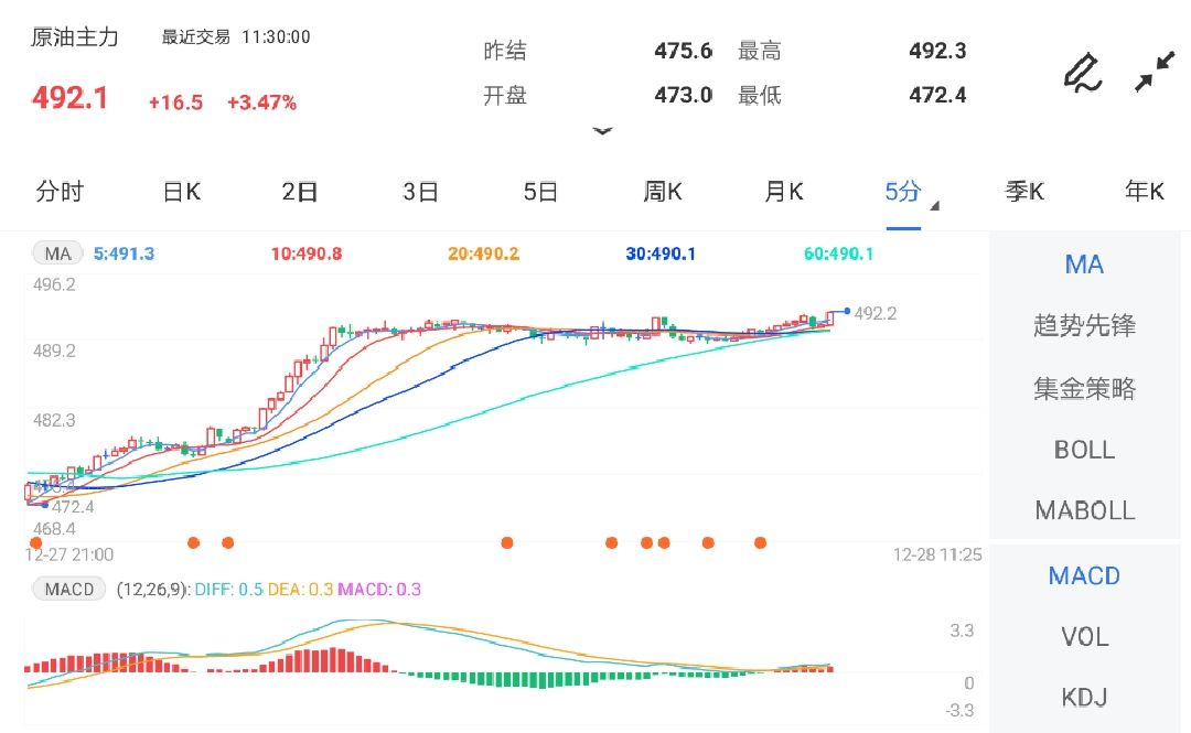 能源危机支撑下 油价短期区间震荡运行