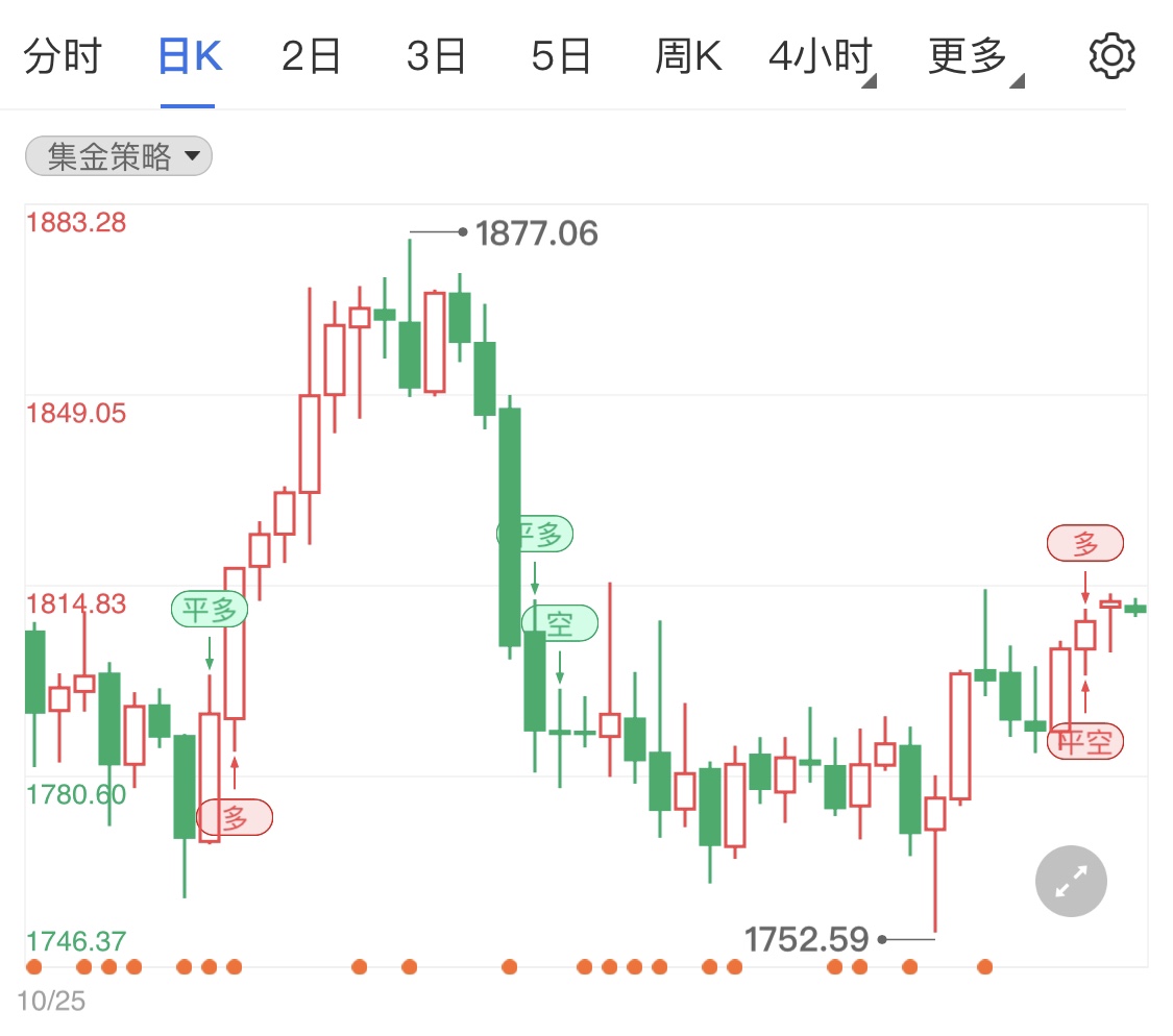 美国年通胀持续飙升 黄金期货短线解析