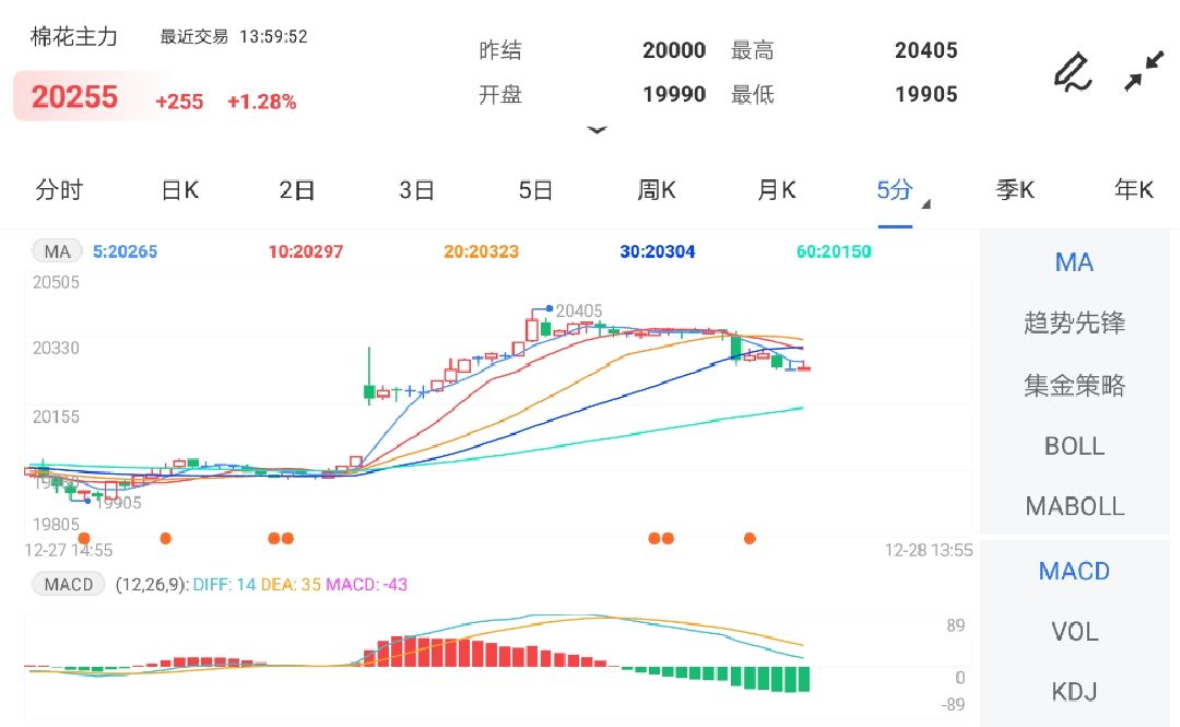 棉花期现价差回归 建议暂时观望为主