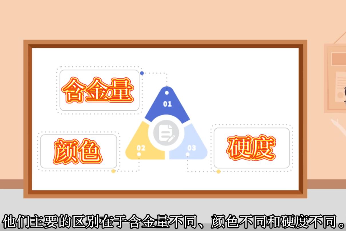 万足金和千足金有什么不同?