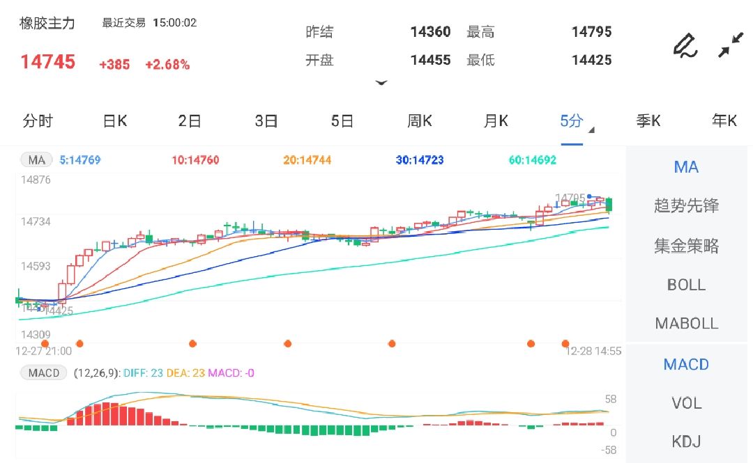 下方支撑仍有效 短期胶价维持震荡格局