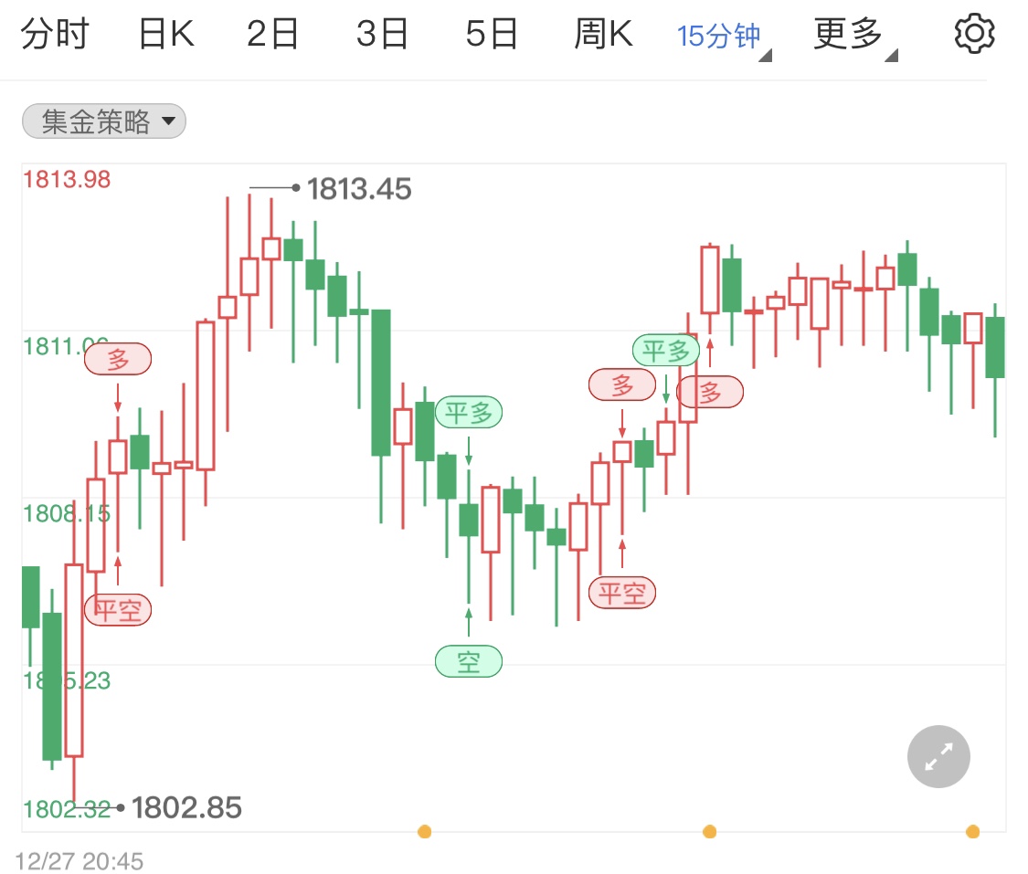 地缘政治局势紧张 黄金价格短线止跌