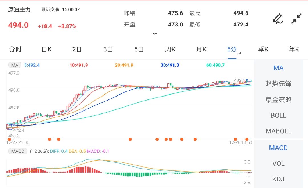 12月28日期货软件走势图综述:原油期货主力涨3.87%