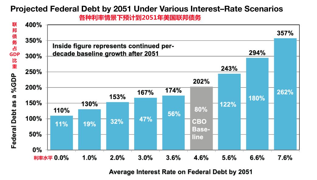 购买美债最多的国家 e17cfee9e9c589fa6318d867bc7d6349.png?_=1640675538118