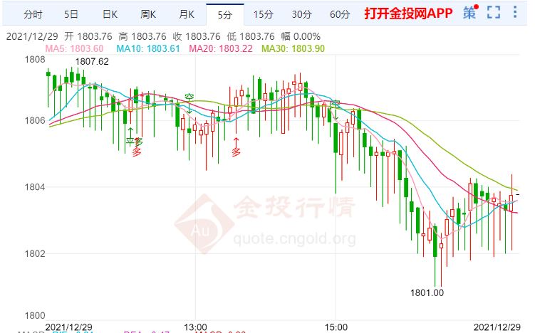 金投財經(jīng)晚間道:美新增確診病例超51萬 明年春季黃金前景樂觀
