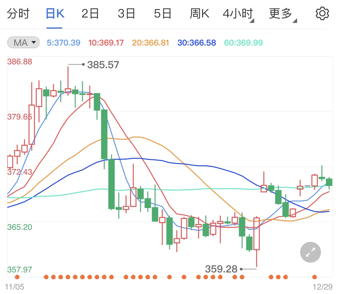 金价受避险情绪支撑 纸黄金行情高位震荡
