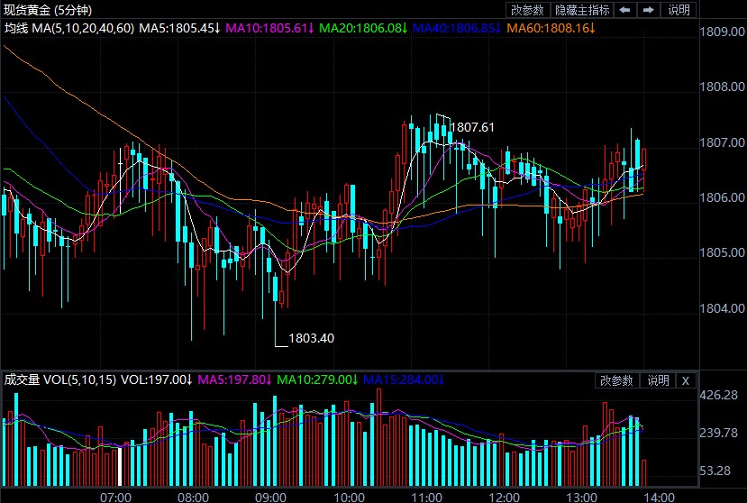 英国将面临“紧缩年” 现货黄金能否续涨