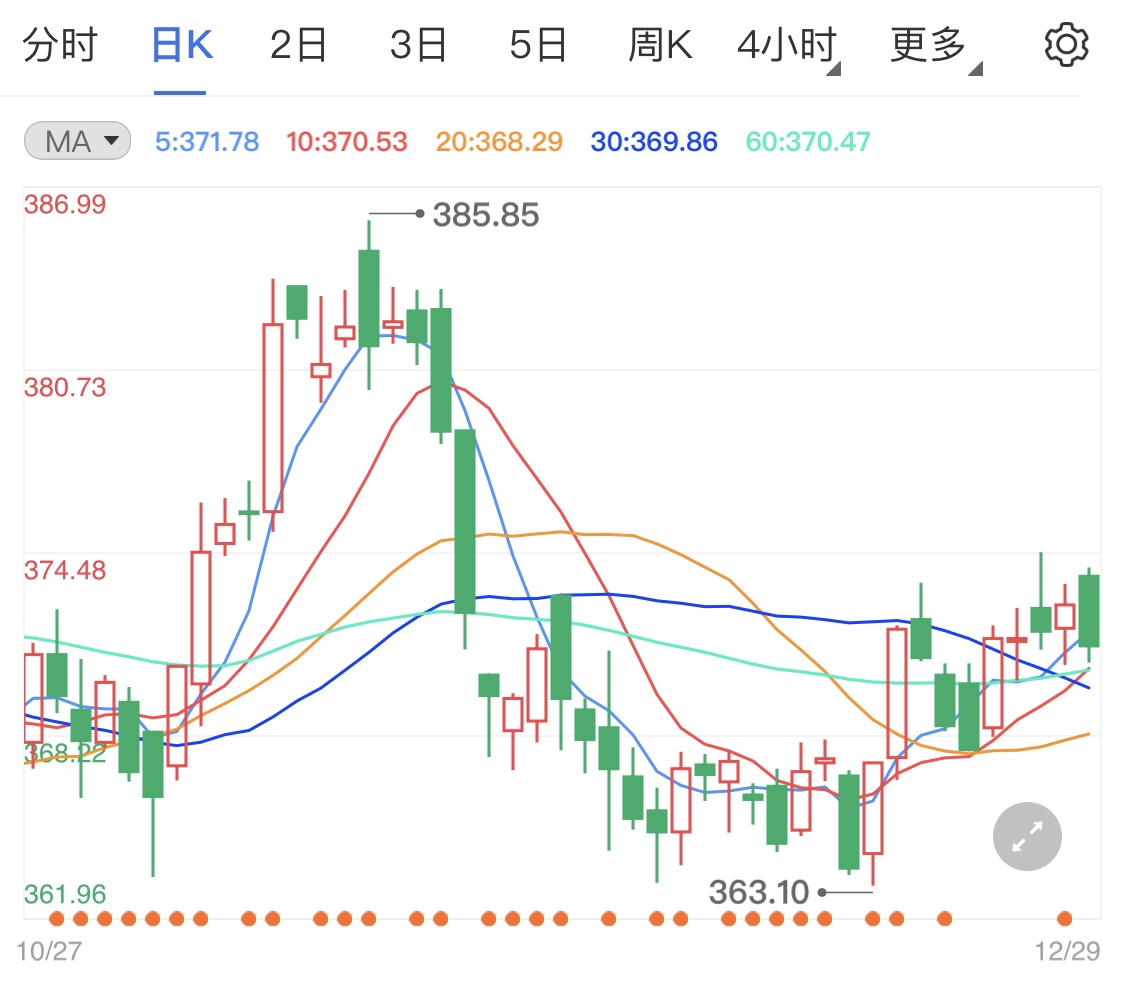 节假日期间市场清淡 黄金TD短线微调为主