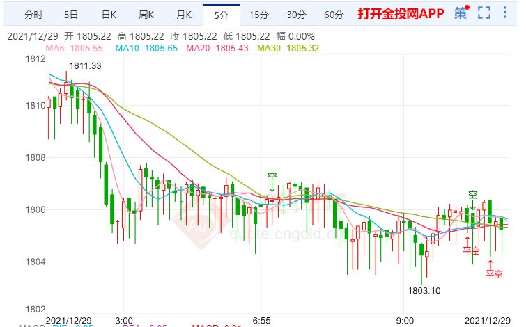 金投財(cái)經(jīng)早知道:美國(guó)紐約新冠病毒傳播率暴增 黃金遭美元打壓