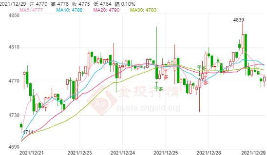 白银TD今日走势如何?2021年12月29日白银TD价格多少?