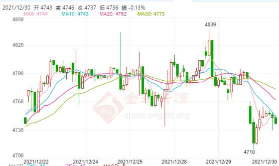 白银TD今日走势如何?2021年12月30日白银TD价格多少?