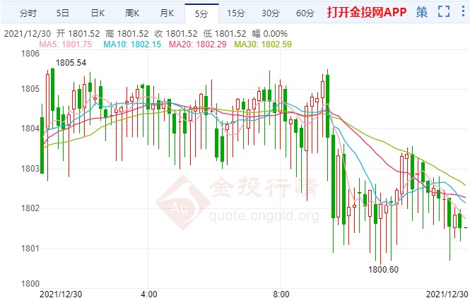 疫情“海啸”席卷全球 国际黄金弱势走跌
