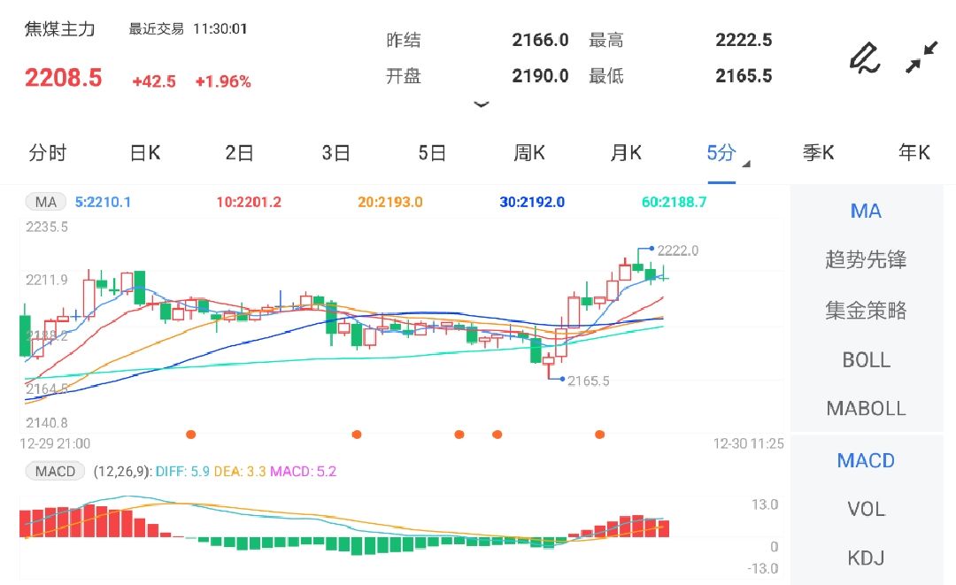 基本面表现良好 预计焦煤期价进入宽幅调整阶段