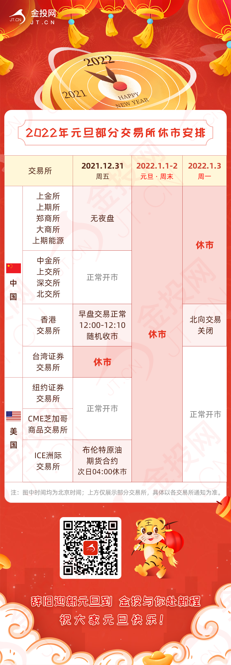 元旦假期交易所休市安排及部分品種保證金比例調(diào)整一覽