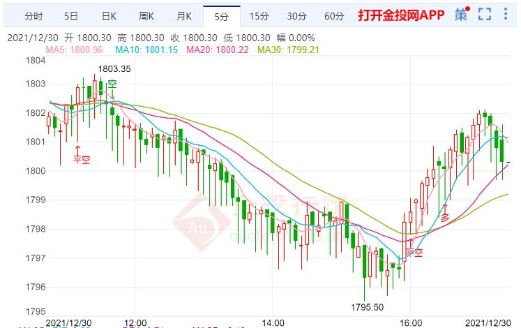 金投財經晚間道:美國1月可能受到重創(chuàng) 現貨黃金繼續(xù)承壓