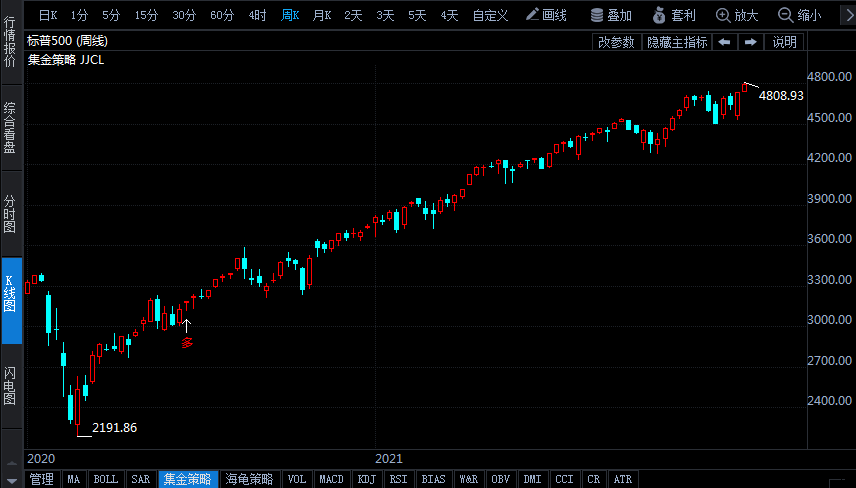 黃金市場回顧與展望:2021利好集聚仍難振雄風 2022矛盾仍存恐難逃盤整行情