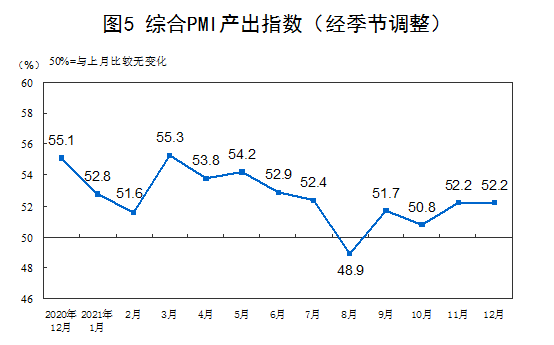 中国制造业PMI连续两个月上升 经济趋稳回升势头有所巩固