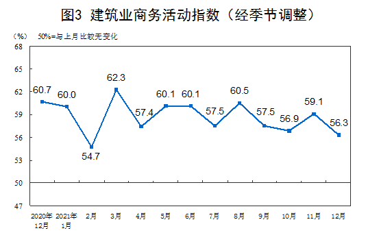 中国制造业PMI连续两个月上升 经济趋稳回升势头有所巩固