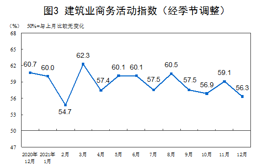 中國(guó)制造業(yè)PMI連續(xù)兩個(gè)月上升 經(jīng)濟(jì)趨穩(wěn)回升勢(shì)頭有所鞏固
