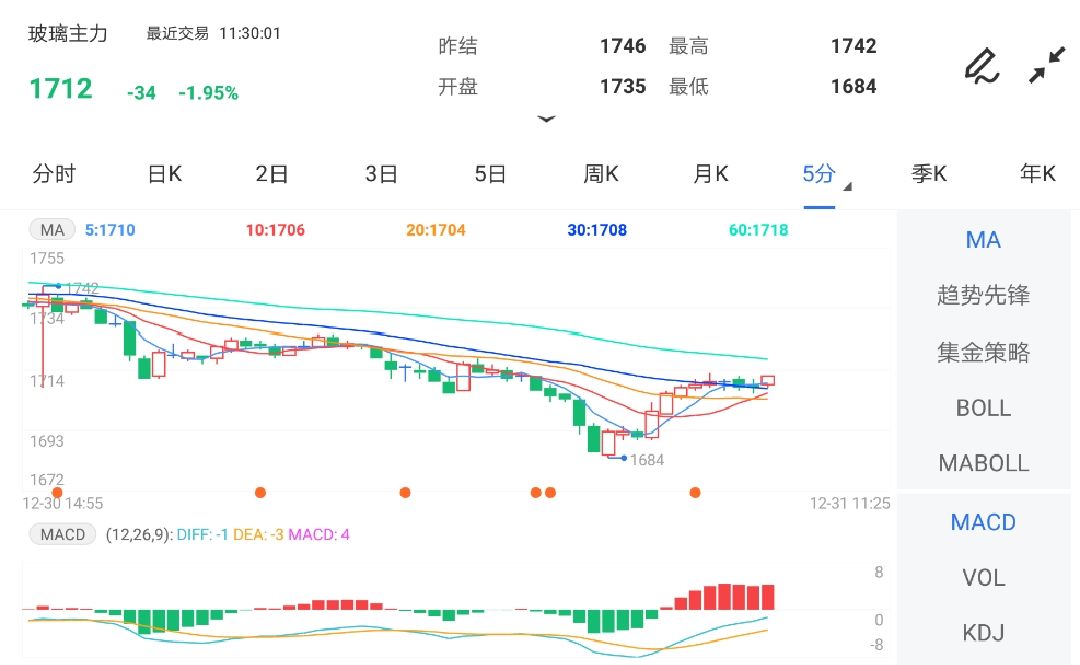冬季淡季压力比较大 短期玻璃期货继续偏弱运行