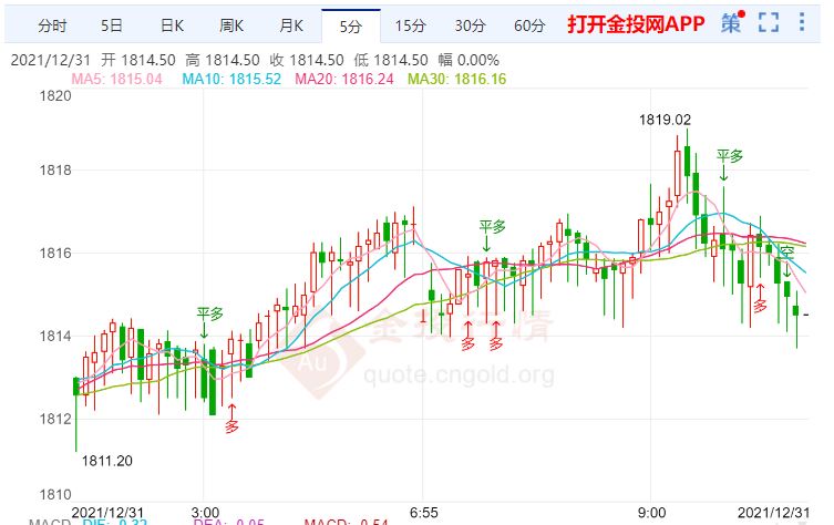 金投財(cái)經(jīng)早知道:美俄兩國領(lǐng)導(dǎo)人互相警告 金價今年下跌約5%