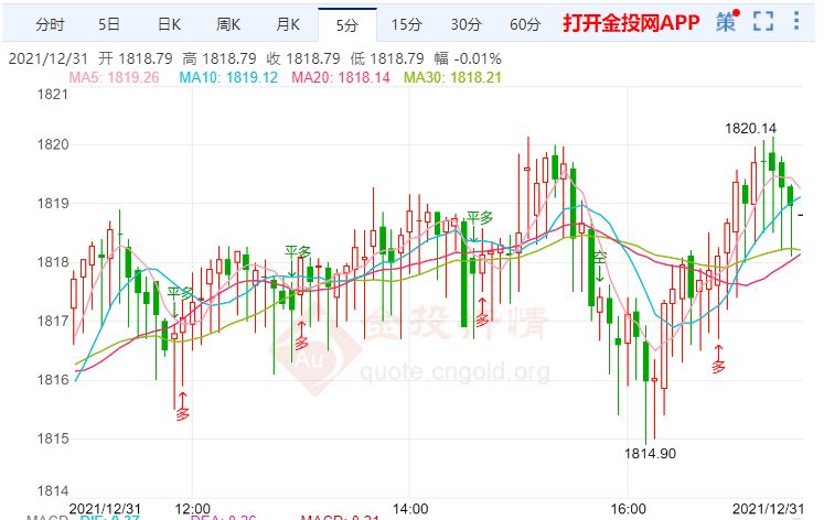 金投財(cái)經(jīng)晚間道:俄新冠死亡人數(shù)僅次于美 現(xiàn)貨黃金震蕩上行