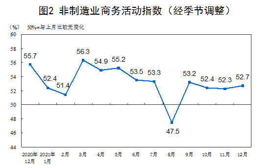中國(guó)制造業(yè)PMI連續(xù)兩個(gè)月上升 經(jīng)濟(jì)趨穩(wěn)回升勢(shì)頭有所鞏固